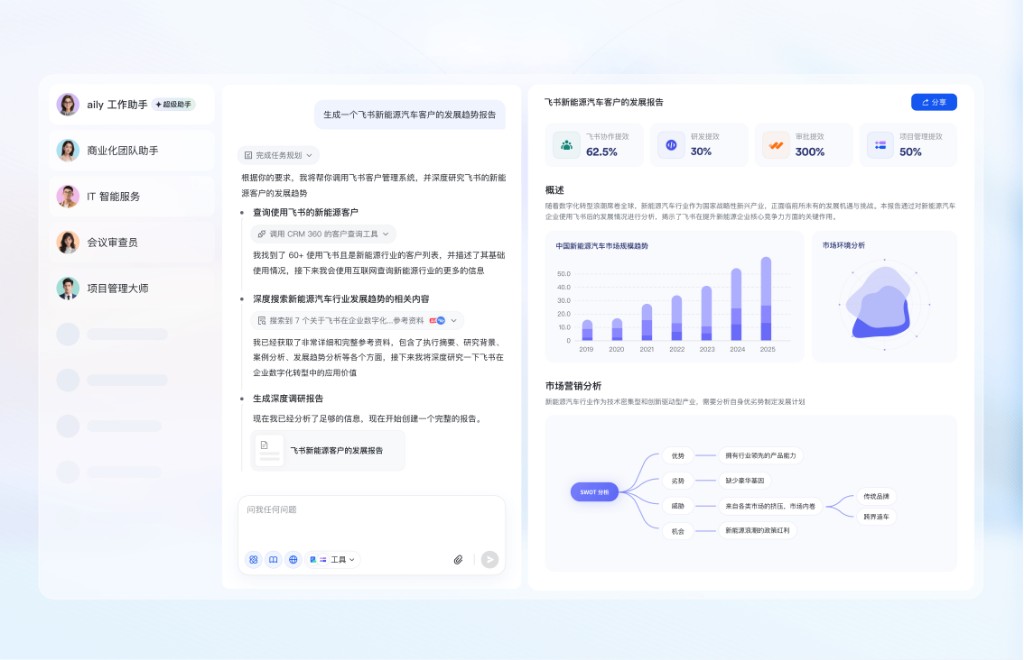 飞书 AI 助手与数据分析界面